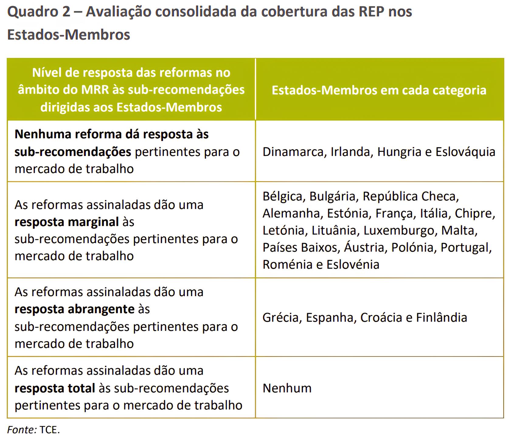 Como Portugal Está Negligenciando o Futuro do Emprego: Uma Análise Detalhada Entre Dados e Decisões 3 Como Portugal Está Negligenciando o Futuro do Emprego: Uma Análise Detalhada Entre Dados e Decisões Como Portugal Est Negligenciando o Futuro do Emprego Uma An lise Detalhada Entre Dados e Decis es Como Portugal Está Negligenciando o Futuro do Emprego: Uma Análise Detalhada Entre Dados e Decisões