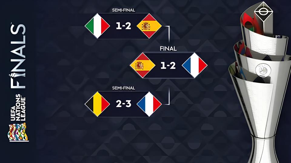 Espanha vs França: O Jogo que Definiu uma Era no Futebol Europeu e o Futuro da UEFA Nations League 3 Espanha vs França: O Jogo que Definiu uma Era no Futebol Europeu e o Futuro da UEFA Nations League Espanha vs Fran a O Jogo que Definiu uma Era no Futebol Europeu e o Futuro da UEFA Nations League Espanha vs França: O Jogo que Definiu uma Era no Futebol Europeu e o Futuro da UEFA Nations League