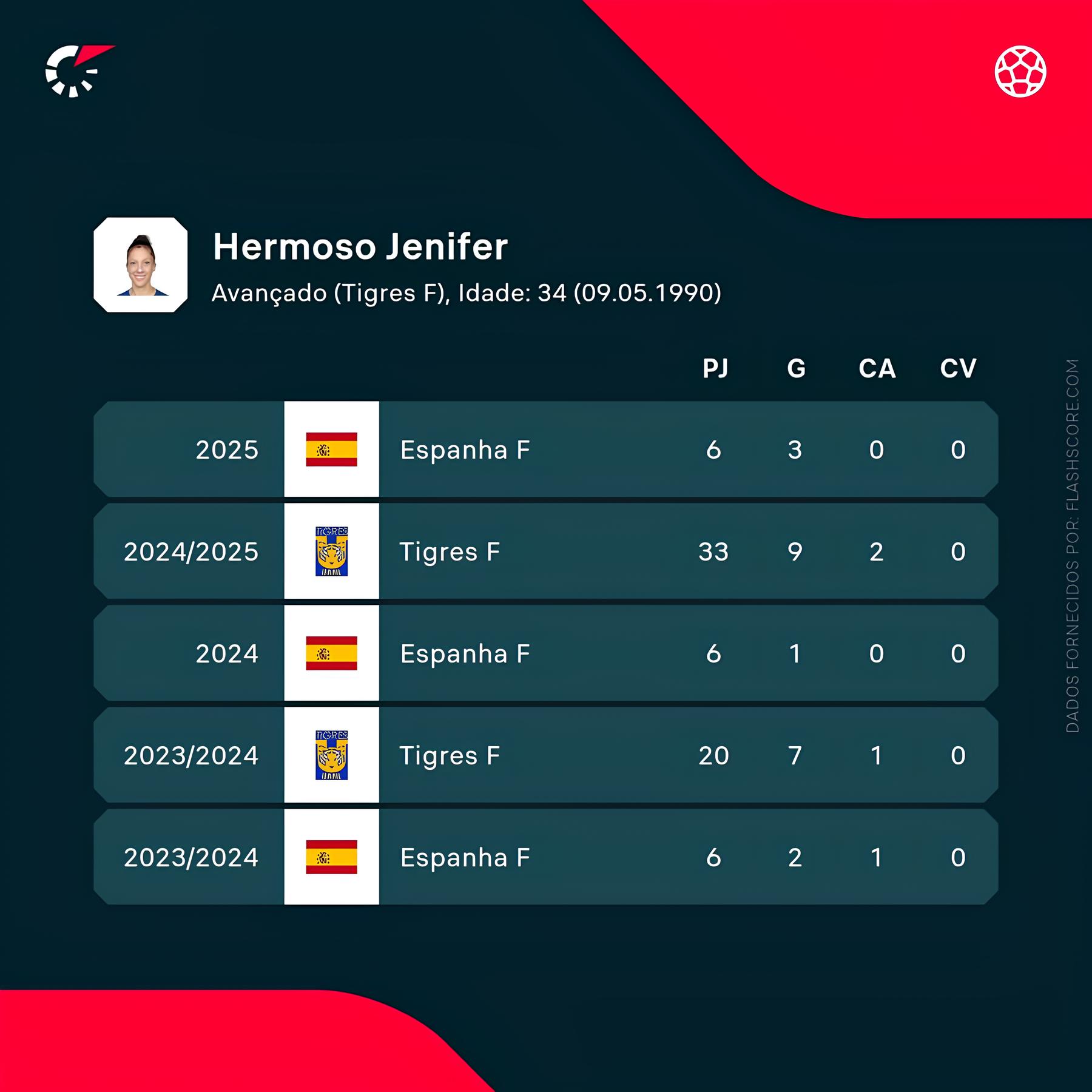 Jenni Hermoso e o Retorno à Seleção Espanhola: Uma História de Sonhos, Resiliência e Superação no Futebol Feminino 3 Jenni Hermoso e o Retorno à Seleção Espanhola: Uma História de Sonhos, Resiliência e Superação no Futebol Feminino Jenni Hermoso e o Retorno Sele o Espanhola Uma Hist ria de Sonhos Resili ncia e Supera o no Futebol Feminino Jenni Hermoso e o Retorno à Seleção Espanhola: Uma História de Sonhos, Resiliência e Superação no Futebol Feminino