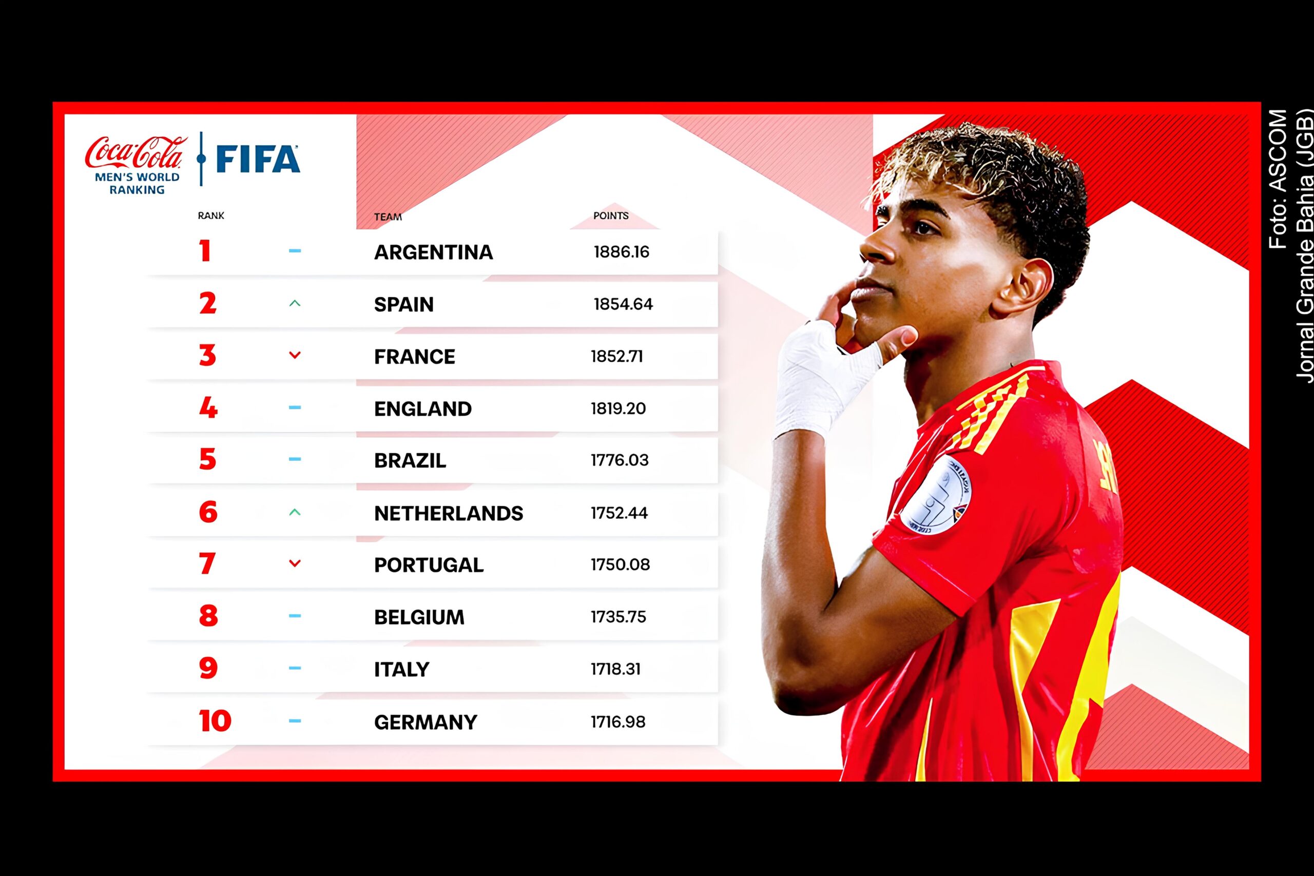 Argentina Mantém Liderança no Ranking FIFA: O Que Está Por Trás do Domínio Inabalável dos Hermanos? 3 Argentina Mantém Liderança no Ranking FIFA: O Que Está Por Trás do Domínio Inabalável dos Hermanos? Argentina Mant m Lideran a no Ranking FIFA O Que Est Por Tr s do Dom nio Inabal vel dos Hermanos scaled Argentina Mantém Liderança no Ranking FIFA: O Que Está Por Trás do Domínio Inabalável dos Hermanos?