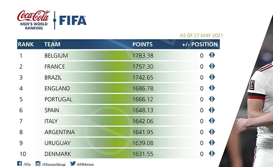 Portugal no Sétimo Lugar: A Queda Silenciosa de uma Nação Futebolística 3 Portugal no Sétimo Lugar: A Queda Silenciosa de uma Nação Futebolística Portugal no S timo Lugar A Queda Silenciosa de uma Na o Futebol stica Portugal no Sétimo Lugar: A Queda Silenciosa de uma Nação Futebolística