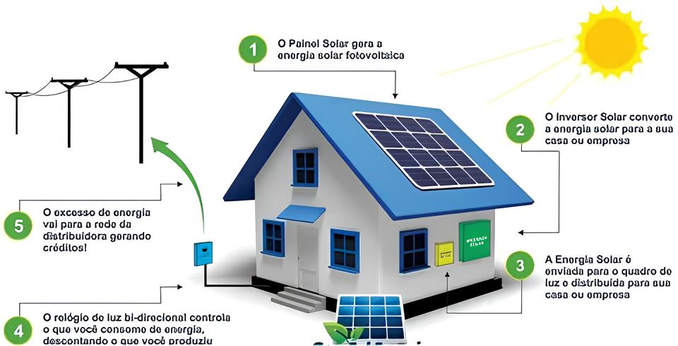 Crise de Estabilidade Elétrica na Era das Renováveis: O Caso Ibérico de 2025 Revela o Futuro da Energia Global 3 Crise de Estabilidade Elétrica na Era das Renováveis: O Caso Ibérico de 2025 Revela o Futuro da Energia Global Crise de Estabilidade El trica na Era das Renov veis O Caso Ib rico de 2025 Revela o Futuro da Energia Global Crise de Estabilidade Elétrica na Era das Renováveis: O Caso Ibérico de 2025 Revela o Futuro da Energia Global