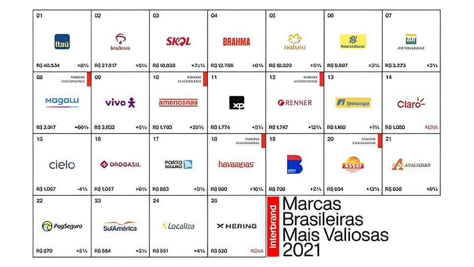 Marcas Próprias: O Fenômeno Silencioso que Está Redefinindo o Consumo no Brasil 3 Marcas Próprias: O Fenômeno Silencioso que Está Redefinindo o Consumo no Brasil Marcas Pr prias O Fen meno Silencioso que Est Redefinindo o Consumo no Brasil Marcas Próprias: O Fenômeno Silencioso que Está Redefinindo o Consumo no Brasil