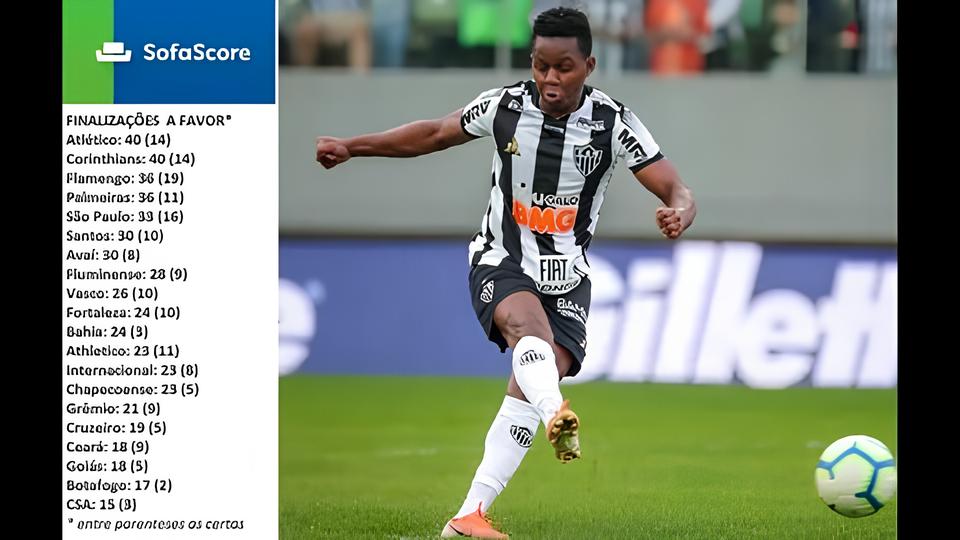 O Jogo N o Para Brasileir o Emo es e a Revolu o do Futebol em Tempo Real O Jogo Não Para: Brasileirão, Emoções e a Revolução do Futebol em Tempo Real