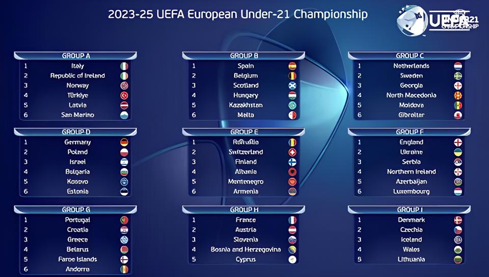 Quem Será o Protagonista na Final do EURO Sub-19 de 2025? A Saga dos Artilheiros em Foco 3 Quem Será o Protagonista na Final do EURO Sub-19 de 2025? A Saga dos Artilheiros em Foco Quem Ser o Protagonista na Final do EURO Sub 19 de 2025 A Saga dos Artilheiros em Foco Quem Será o Protagonista na Final do EURO Sub-19 de 2025? A Saga dos Artilheiros em Foco
